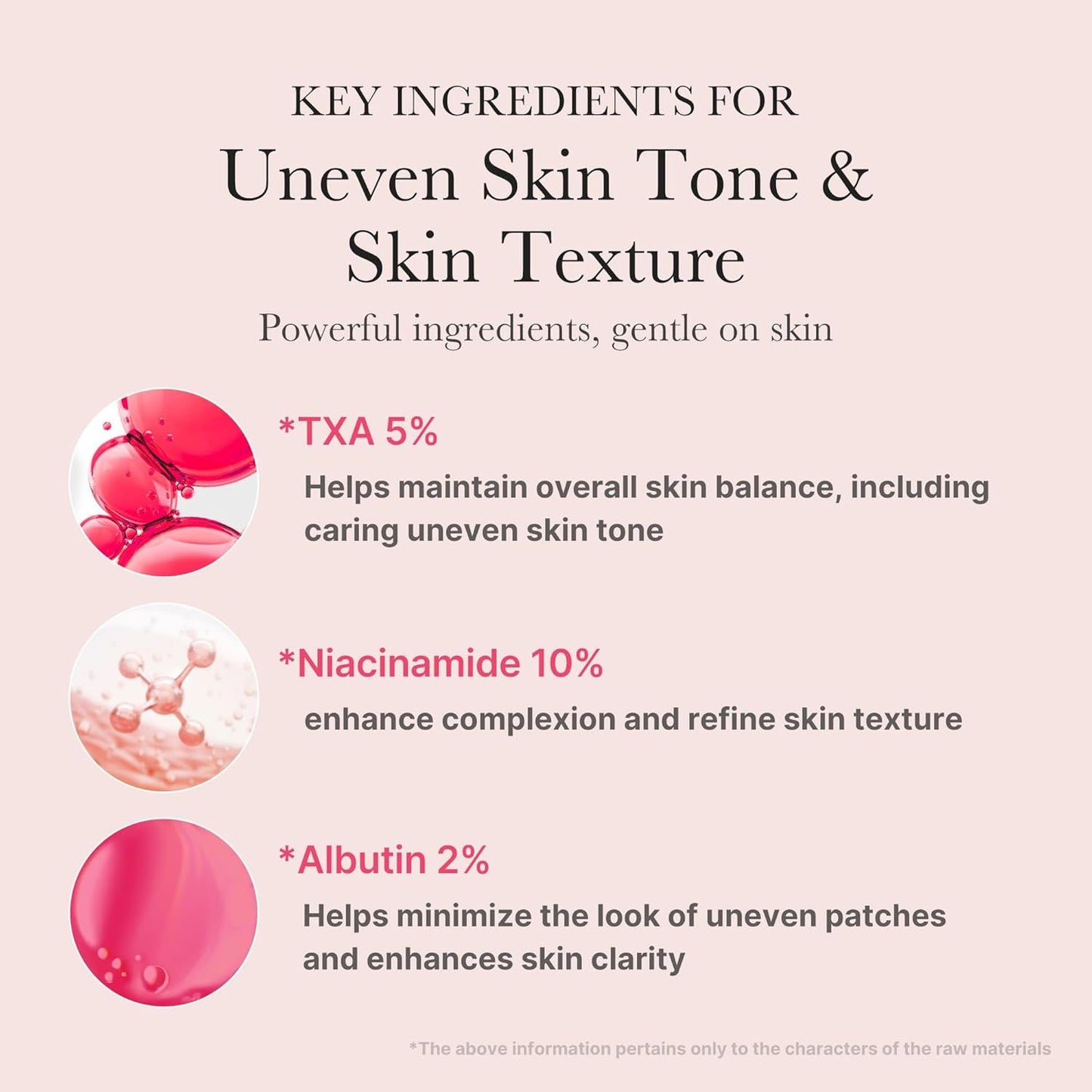 Medicube TXA Niacinamide 15% Serum for Dark Spots & Acne Marks (30ml)